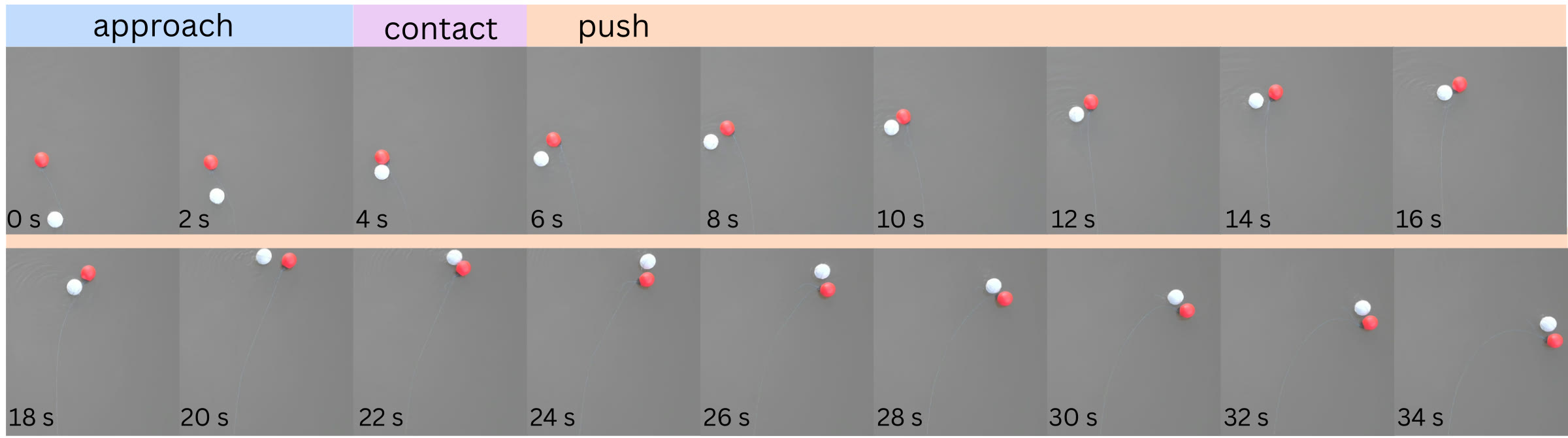 Representative time-lapse sequence of obstacle interaction showing approach, direct shell contact, and continuous interaction with the buoy